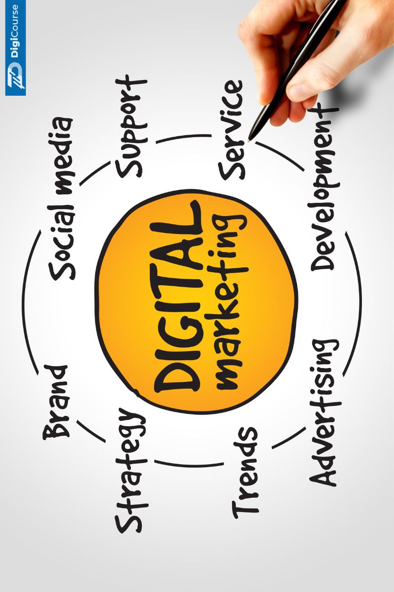 Things To Learn In Digital Marketing